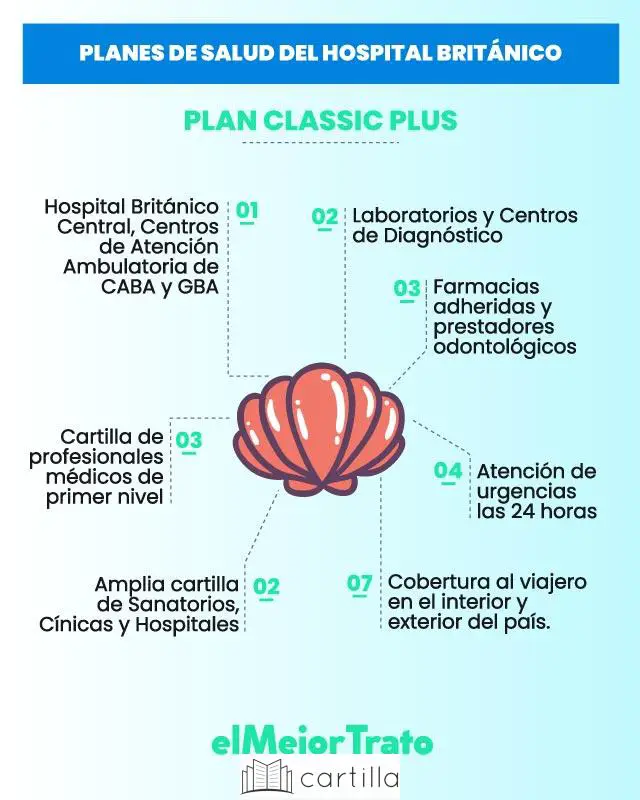 ¿Cuál es la cuota del britanico?