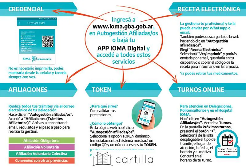 Procedimientos y requisitos para acceder a la cartilla de IOMA en Mar del Plata