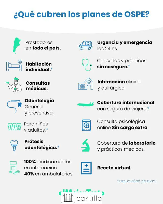 Beneficios adicionales del subsidio de salud en las cartillas de obras sociales en Argentina