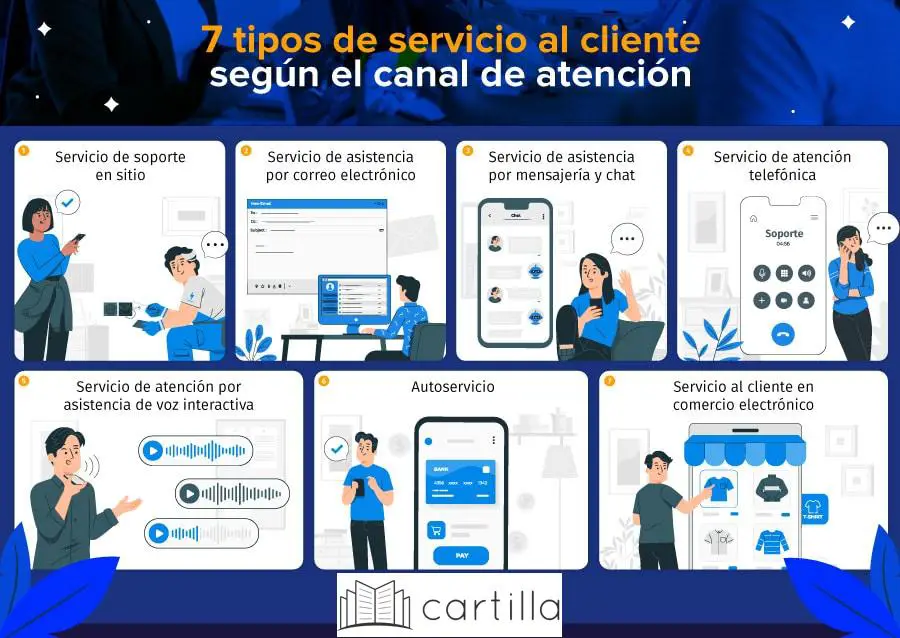 Atención al cliente y servicios adicionales