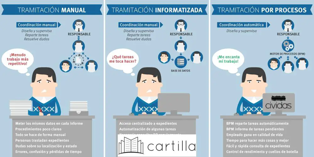 Facilidades para la gestión de trámites y consultas