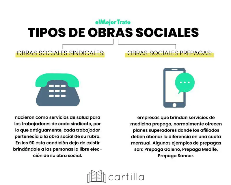 Cómo utilizar correctamente la cartilla de obras sociales