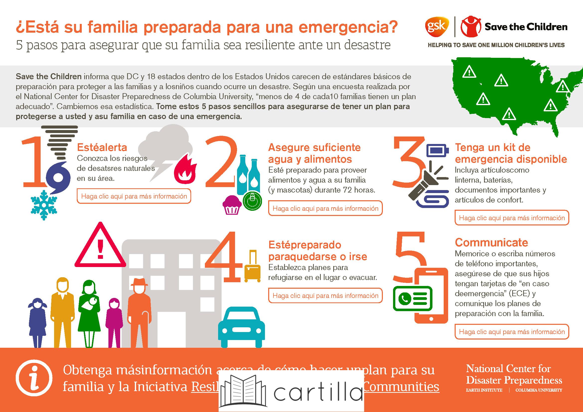 Recomendaciones para la elaboración de un plan familiar de emergencias en la cartilla de obra social