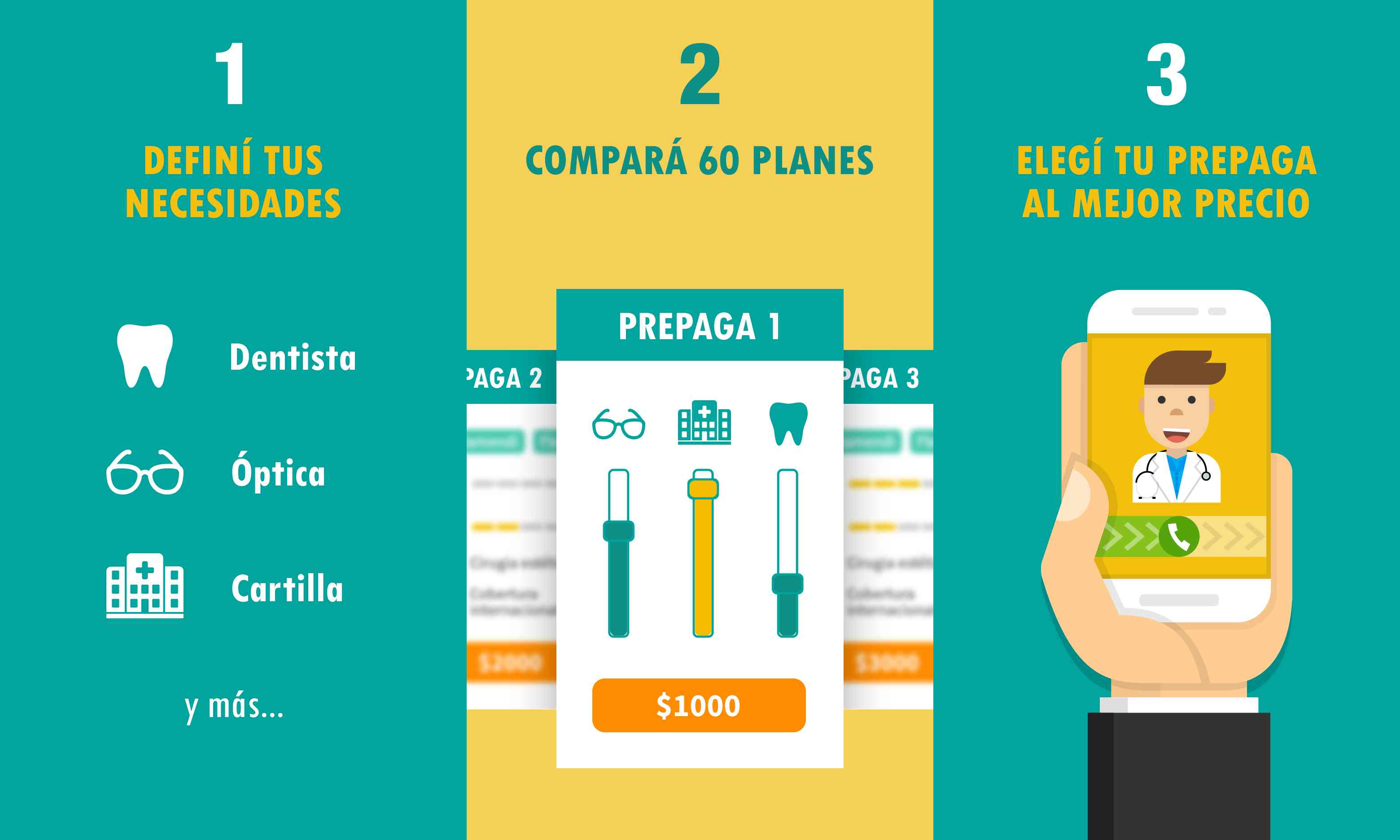 ¿Qué hacer en caso de tener dudas o problemas con la cartilla de obras sociales en Argentina?