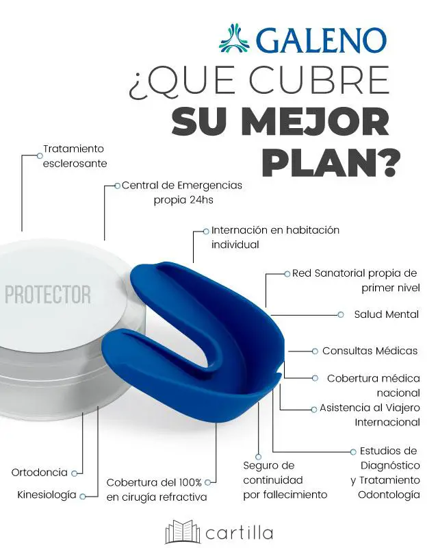 Beneficios de utilizar la cartilla odontológica de Galeno en Capital Federal