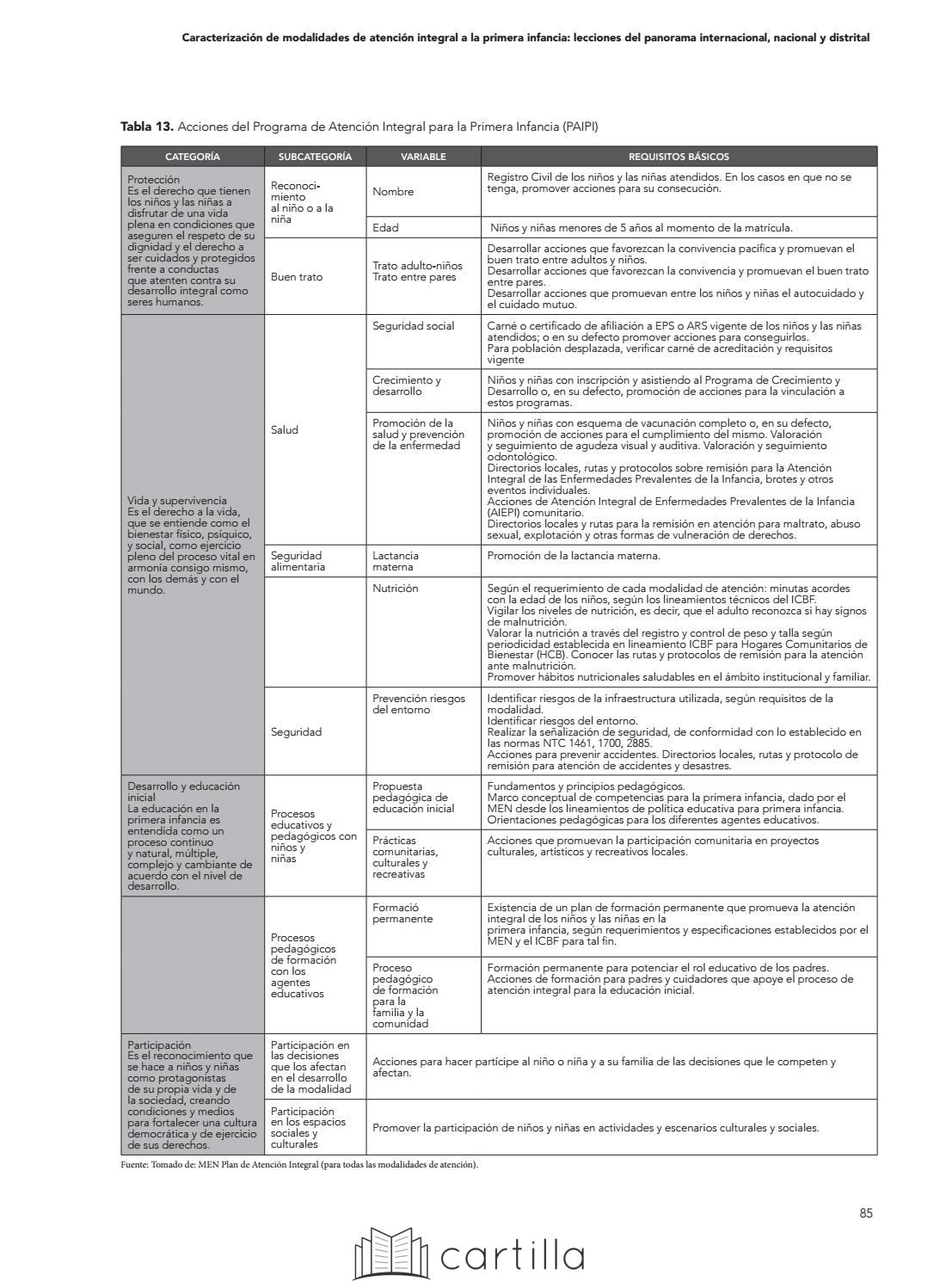 Requisitos y modalidades de atención